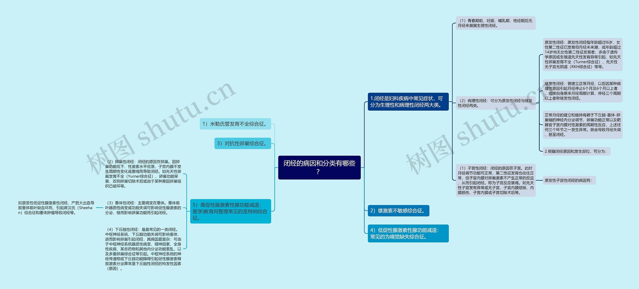闭经的病因和分类有哪些? 闭经的病因和分类有哪些?