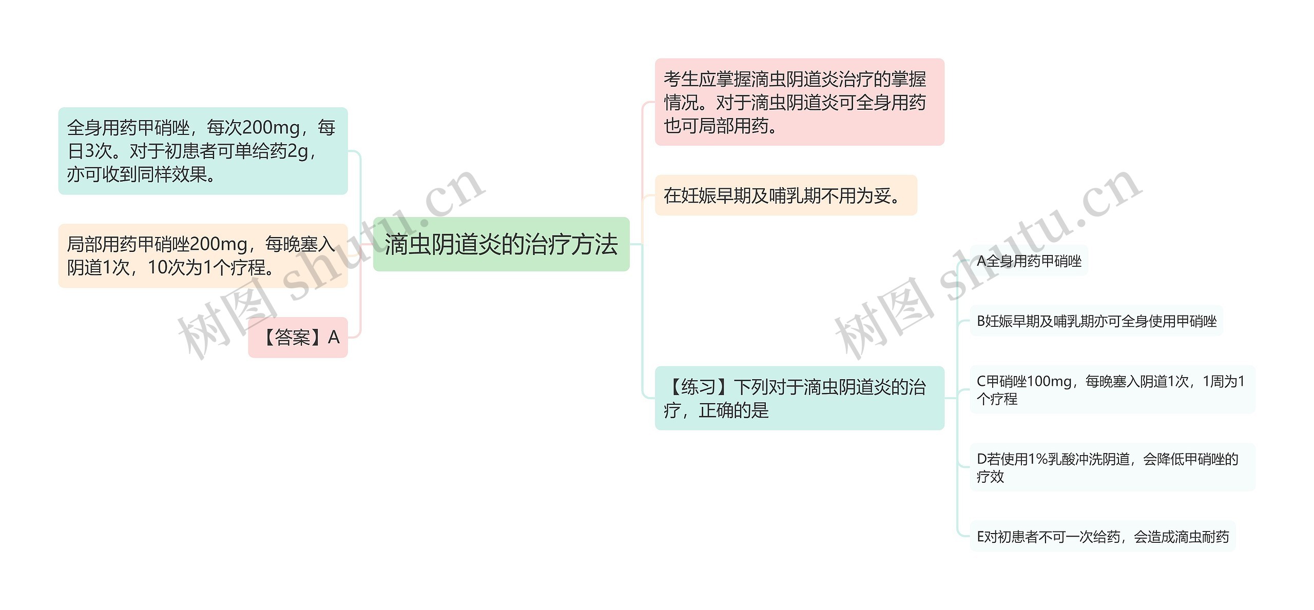 滴虫阴道炎的治疗方法 滴虫阴道炎的治疗方法