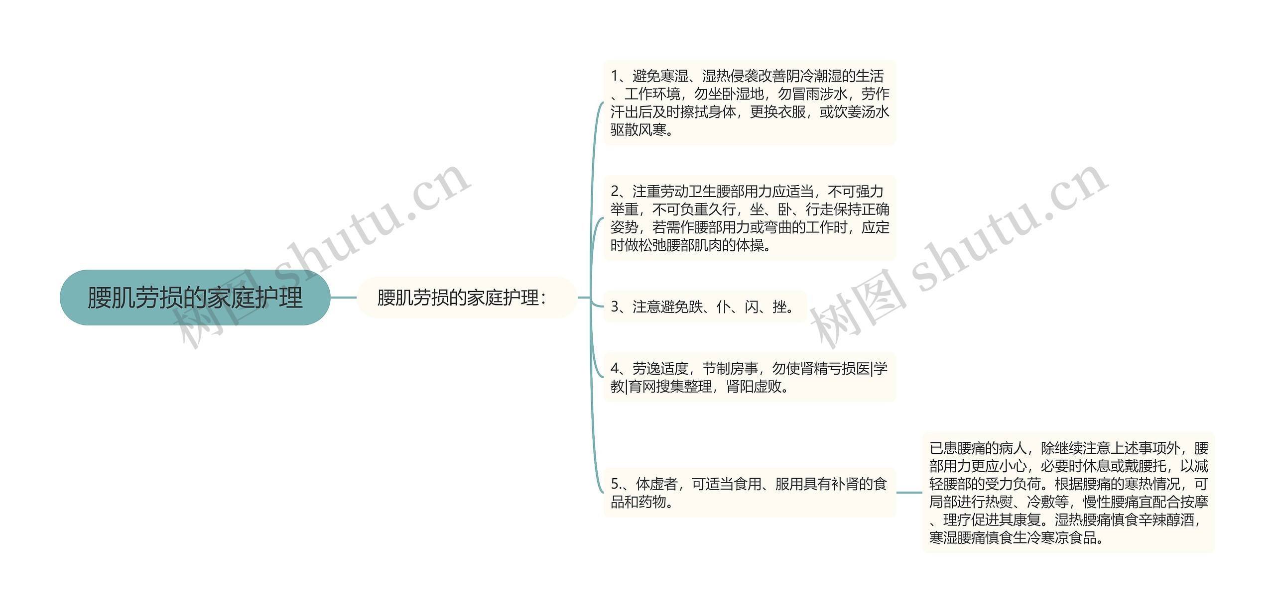 腰肌劳损的家庭护理