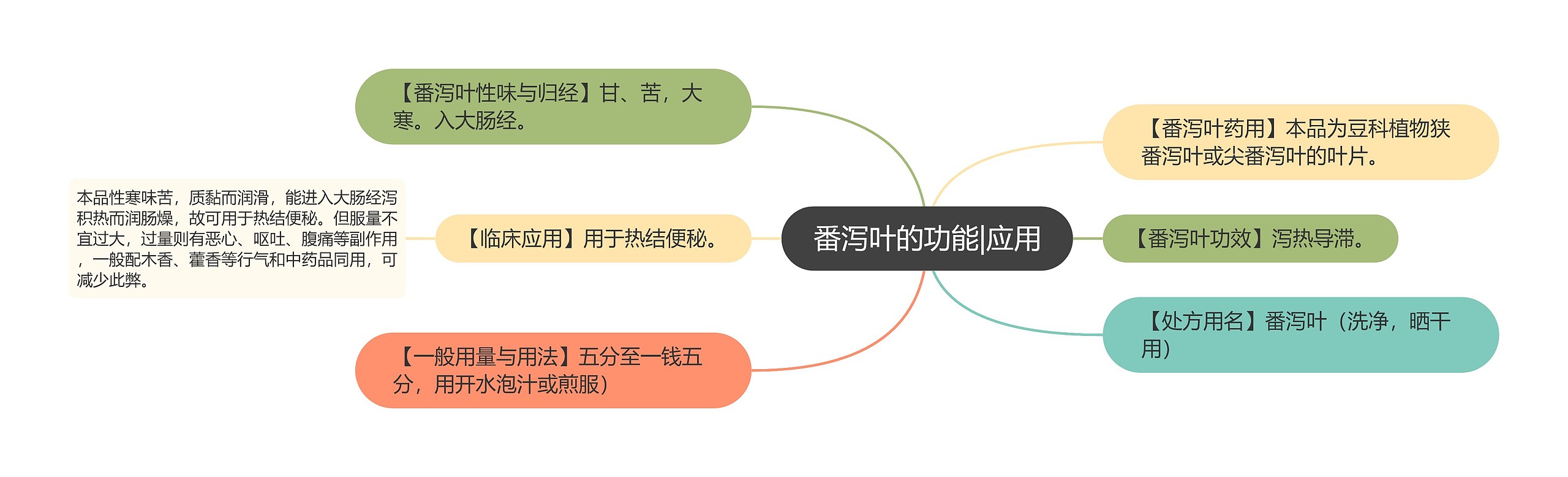 番泻叶的功能|应用 番泻叶的功能|应用