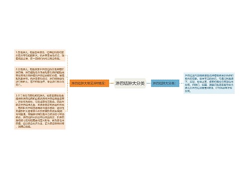 淋巴结肿大分类