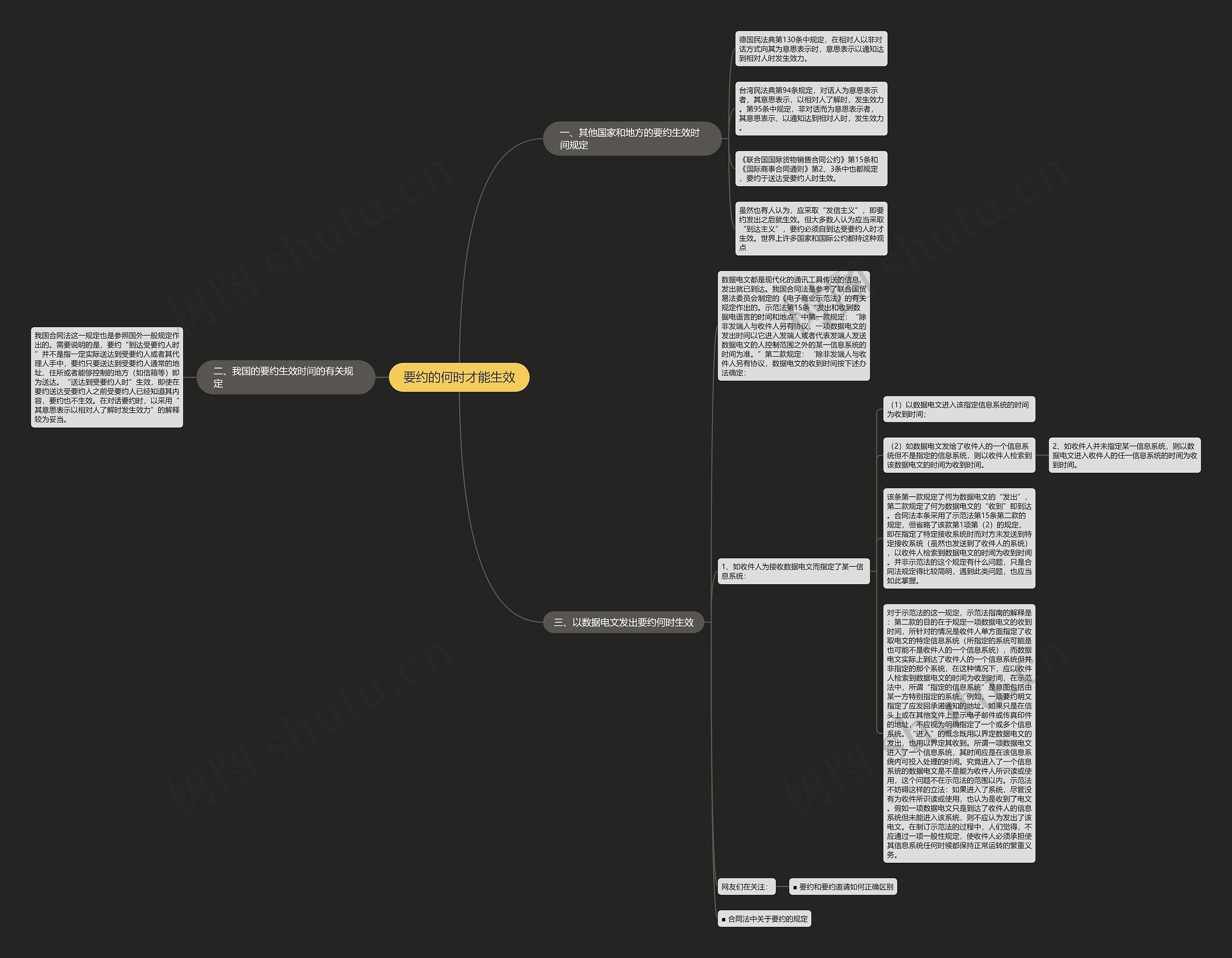 要约的何时才能生效思维导图