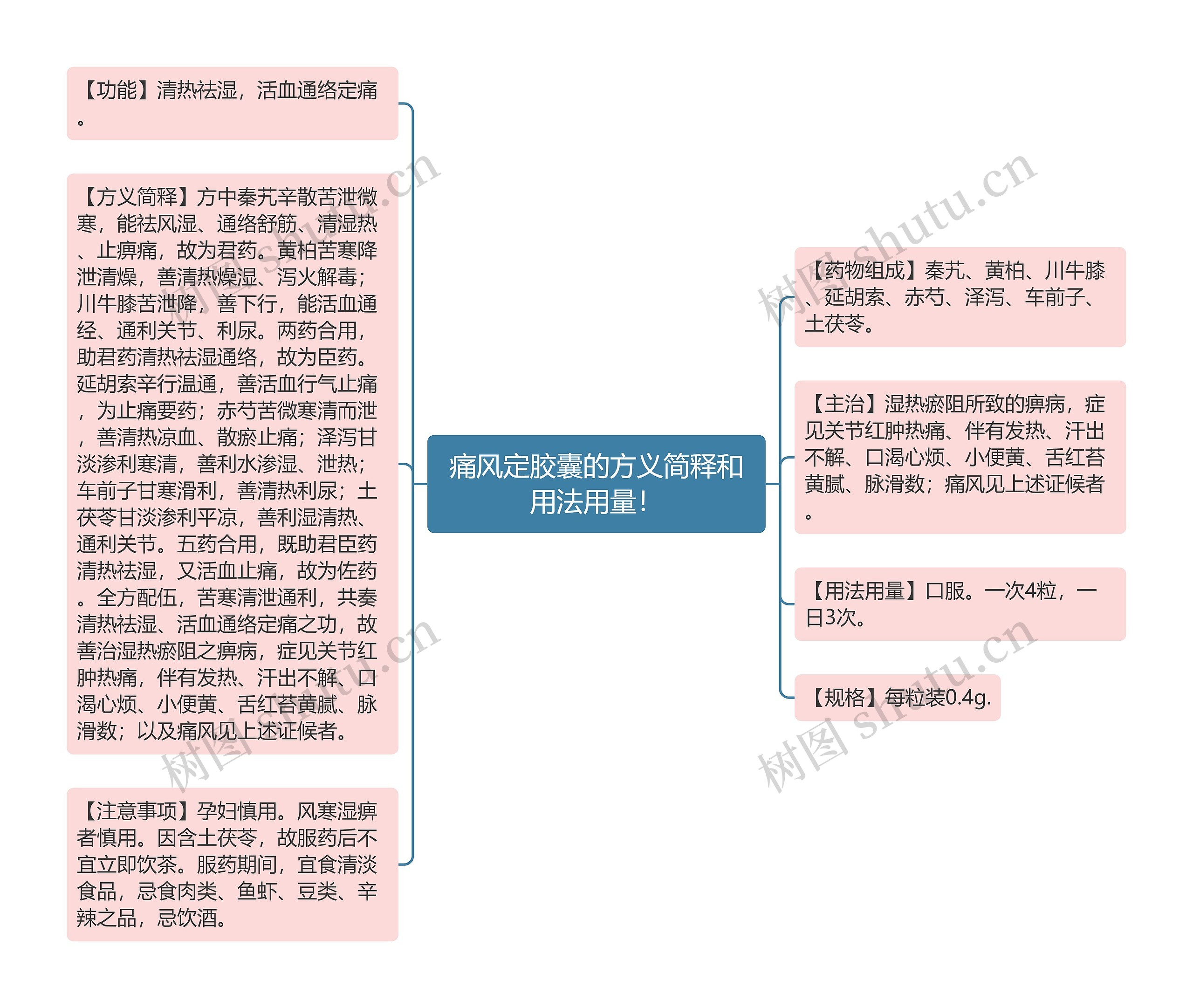 痛风定胶囊的方义简释和用法用量！