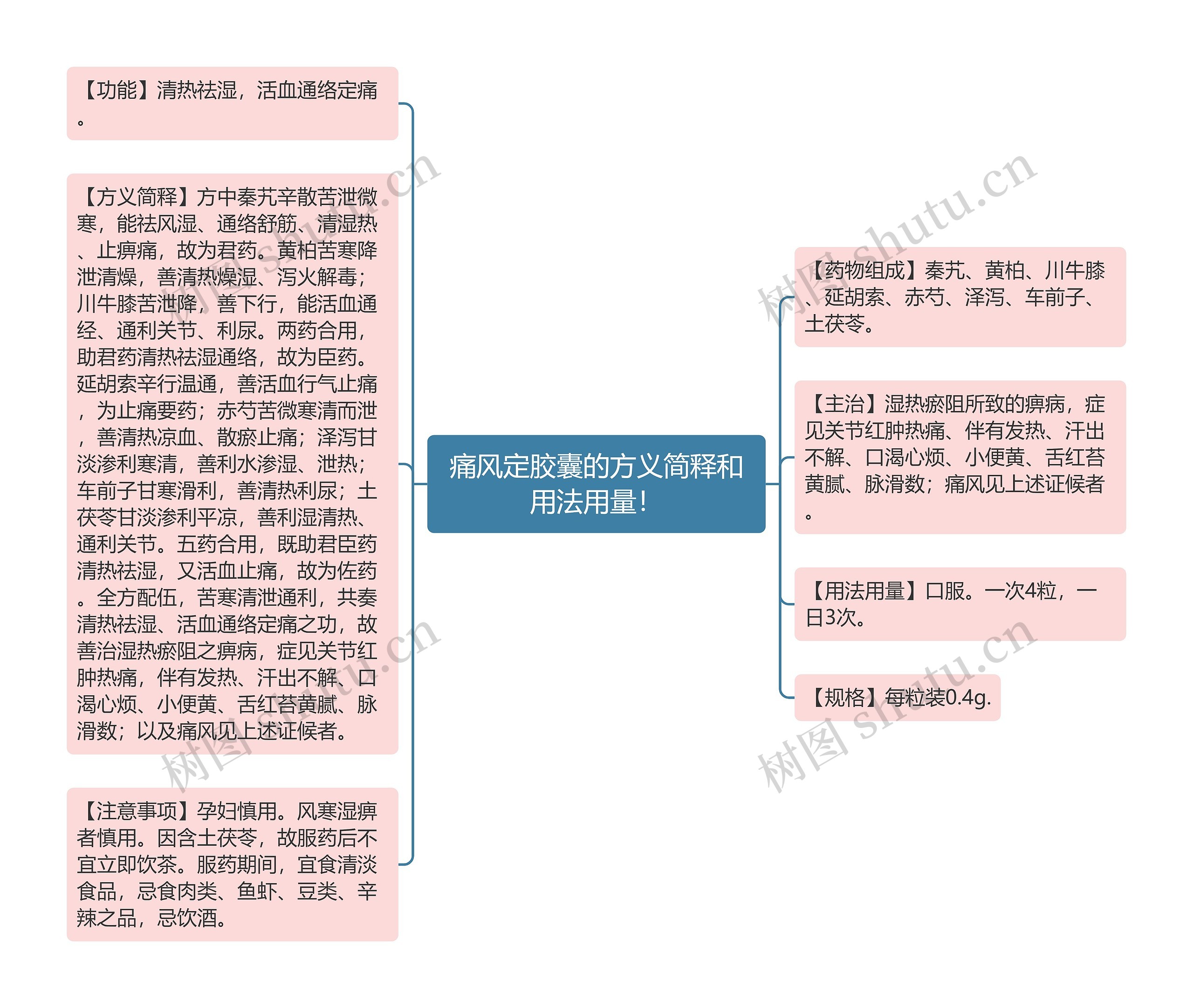 痛风定胶囊的方义简释和用法用量! 痛风定胶囊的方义简释和用法用量!