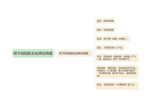 附子回阳散主治|用法用量