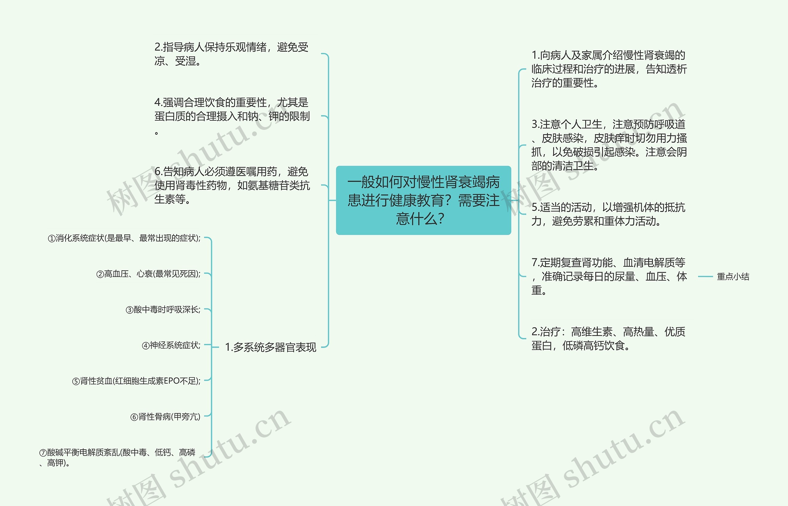 一般如何对慢性肾衰竭病患进行健康教育？需要注意什么？