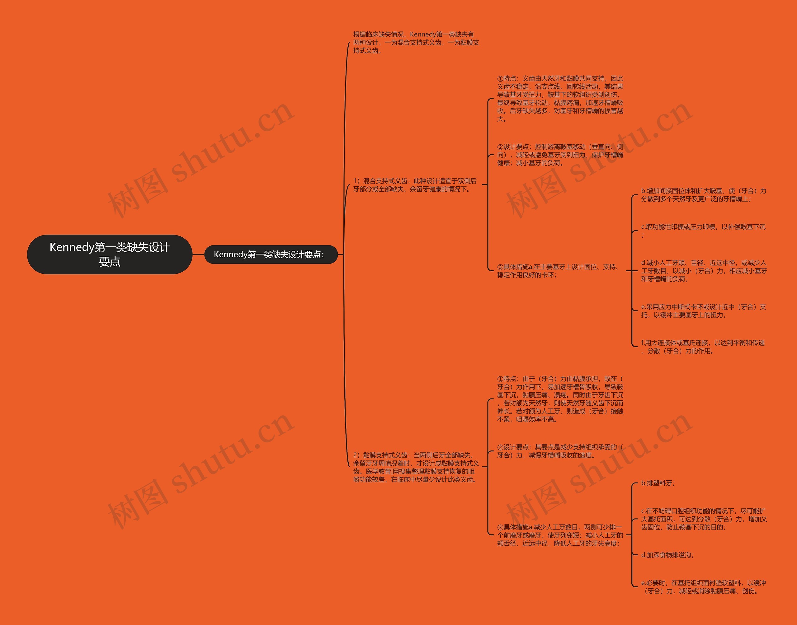 Kennedy第一类缺失设计要点思维导图