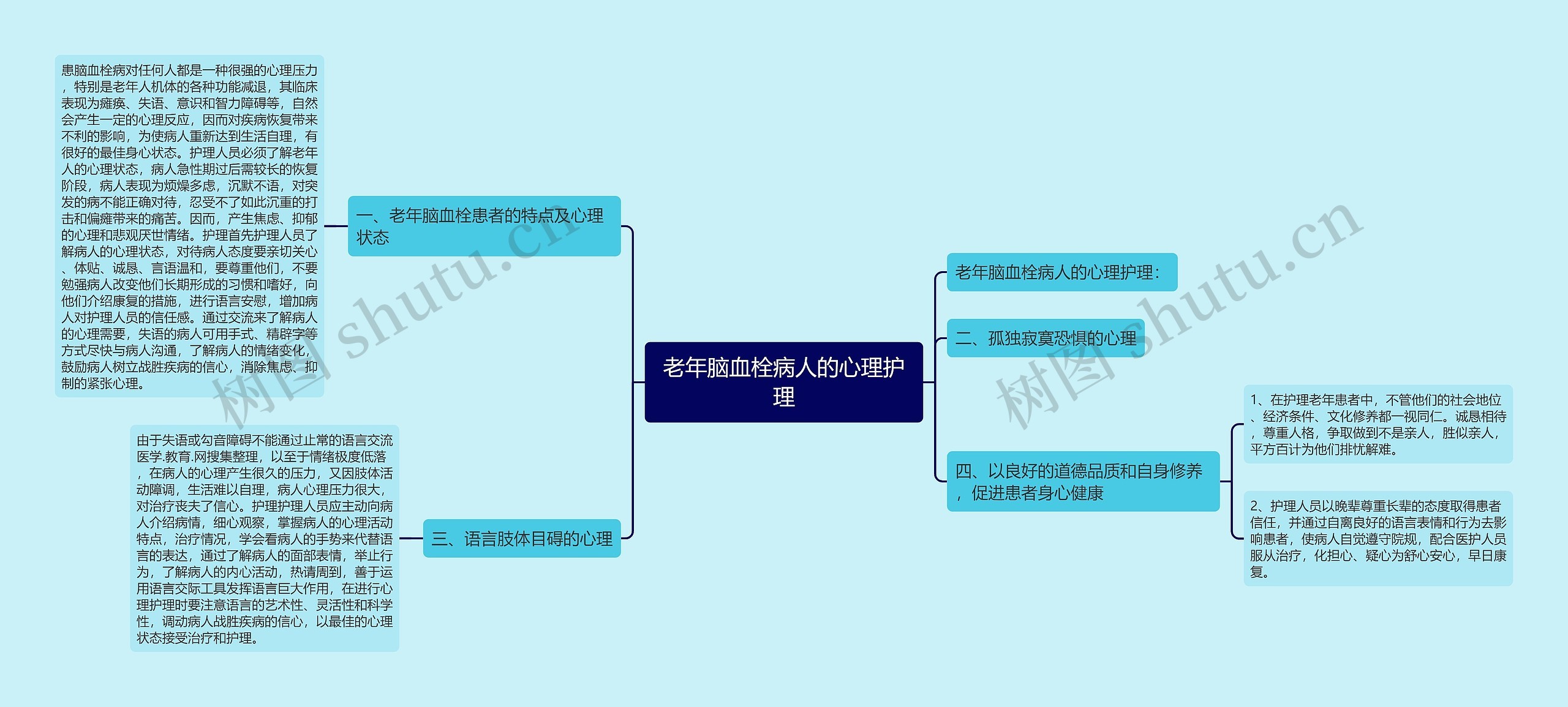 老年脑血栓病人的心理护理思维导图