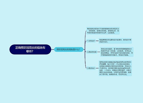 正确预防冠周炎的措施有哪些？