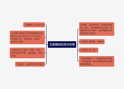 艾麻草的功效与作用