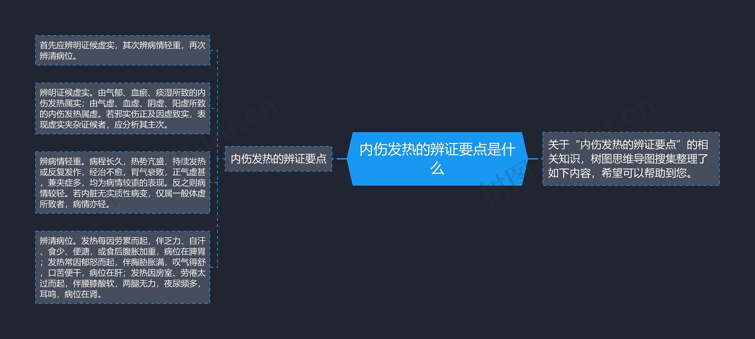 内伤发热的辨证要点是什么