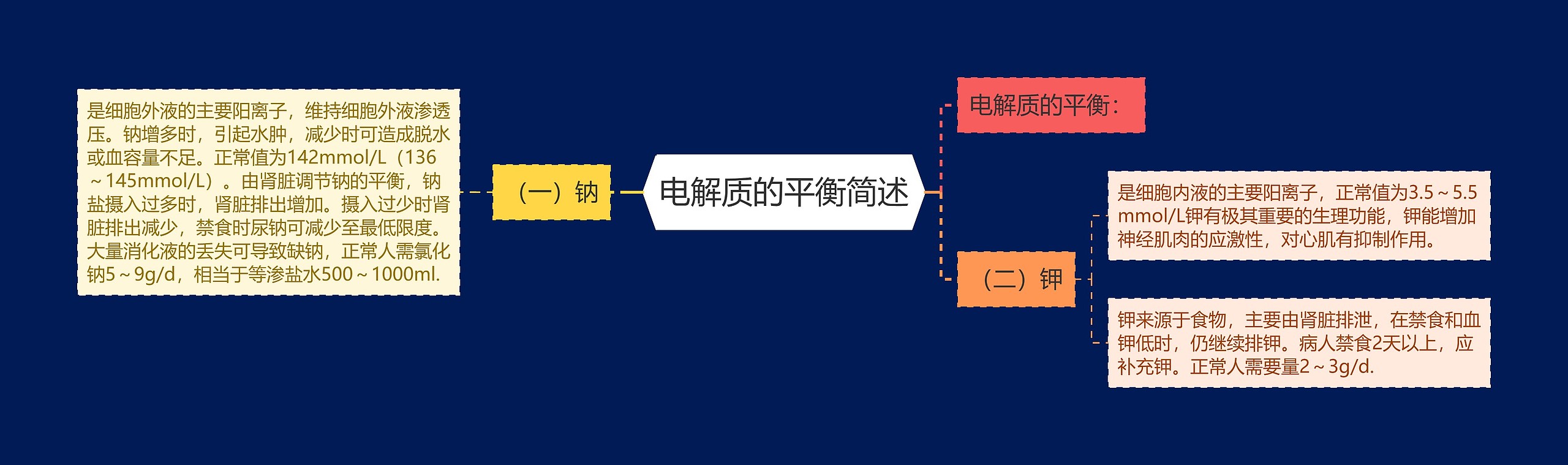 电解质的平衡简述 电解质的平衡简述