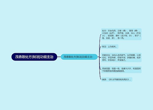 茂香散处方|制法|功能主治