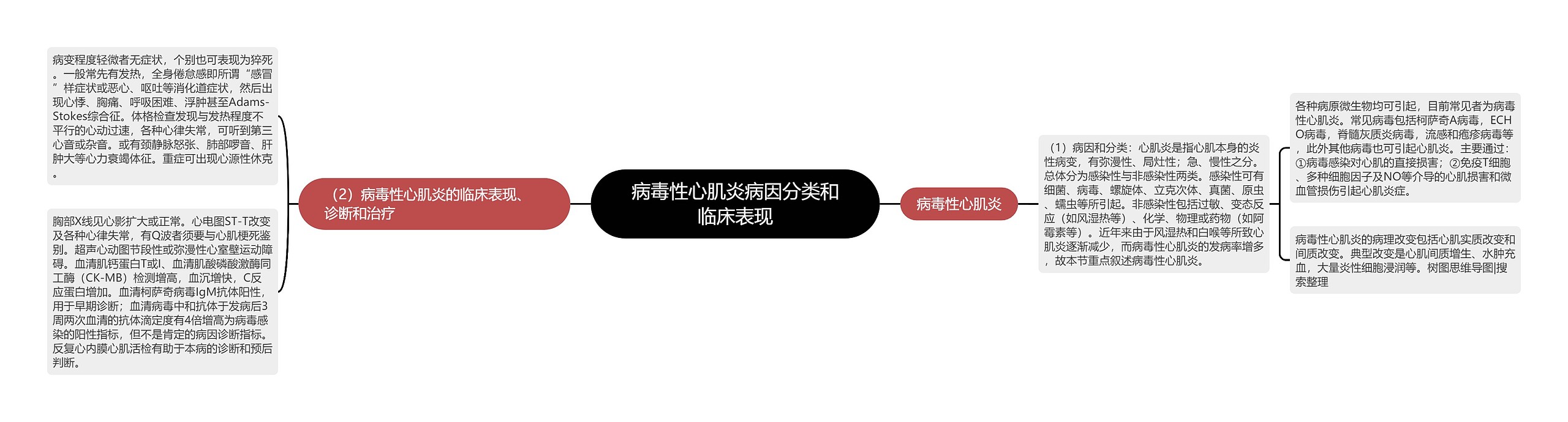 病毒性心肌炎病因分类和临床表现