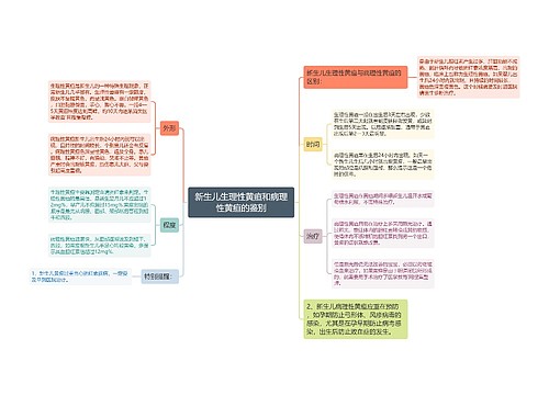 新生儿生理性黄疸和病理性黄疸的鉴别