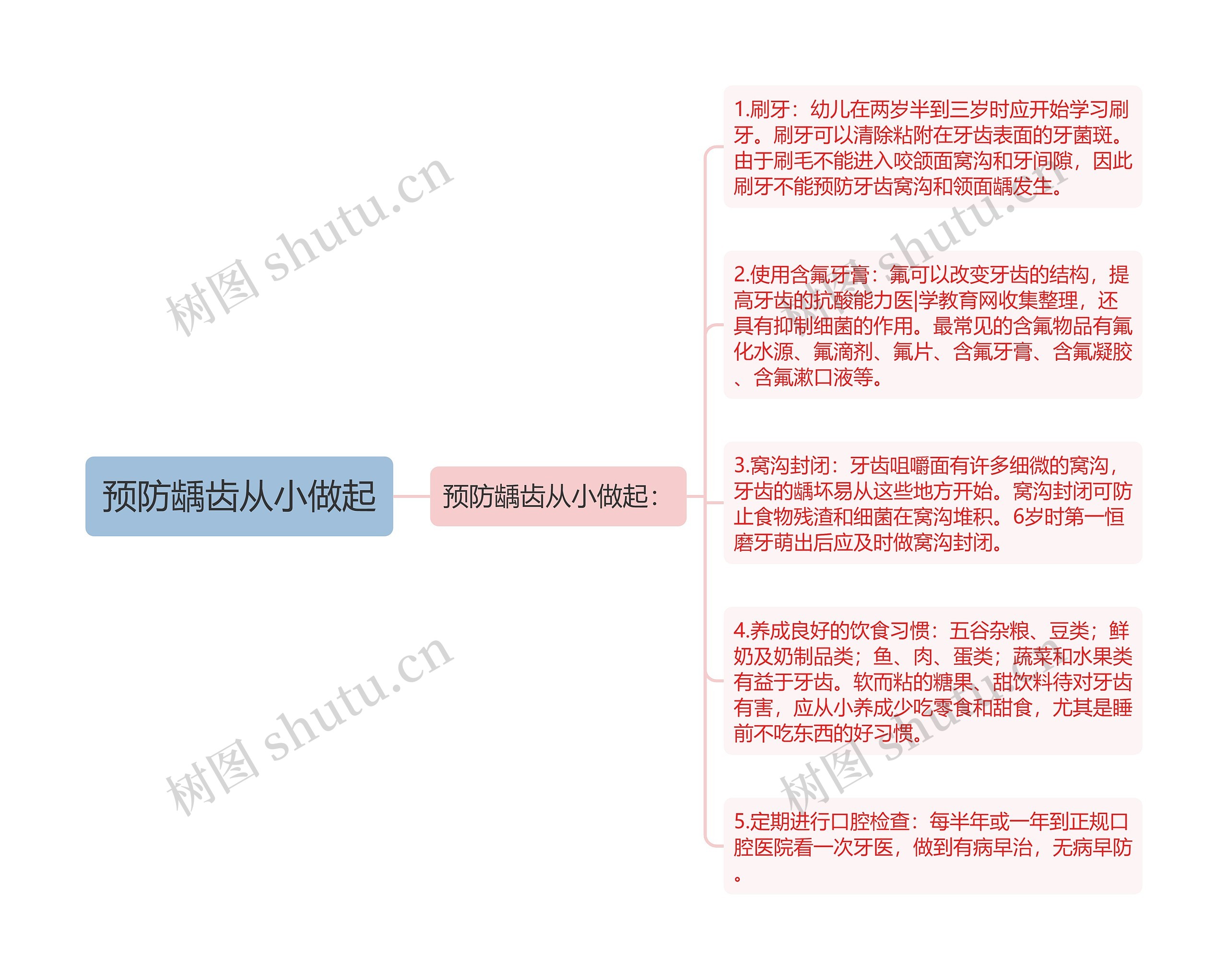 预防龋齿从小做起 预防龋齿从小做起