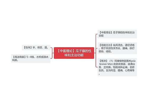 【中医理论】瓜子藤的性味和主治功能