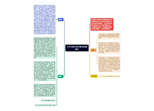 不作为默示是否要有明确规定