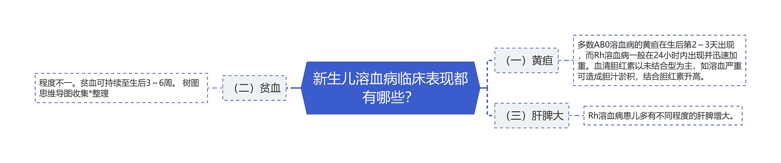 新生儿溶血病临床表现都有哪些? 新生儿溶血病临床表现都有哪些?