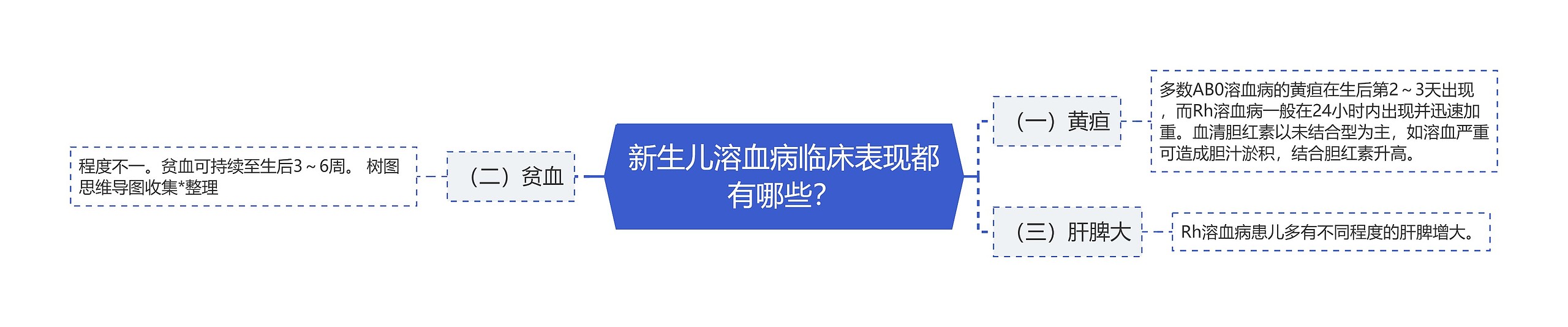 新生儿溶血病临床表现都有哪些？