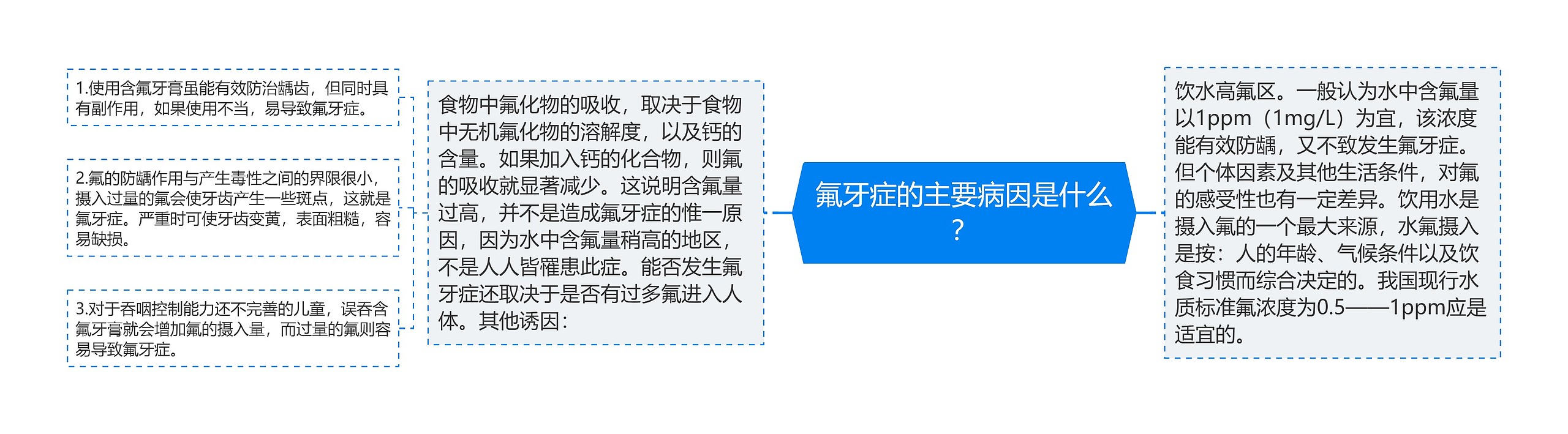 氟牙症的主要病因是什么？