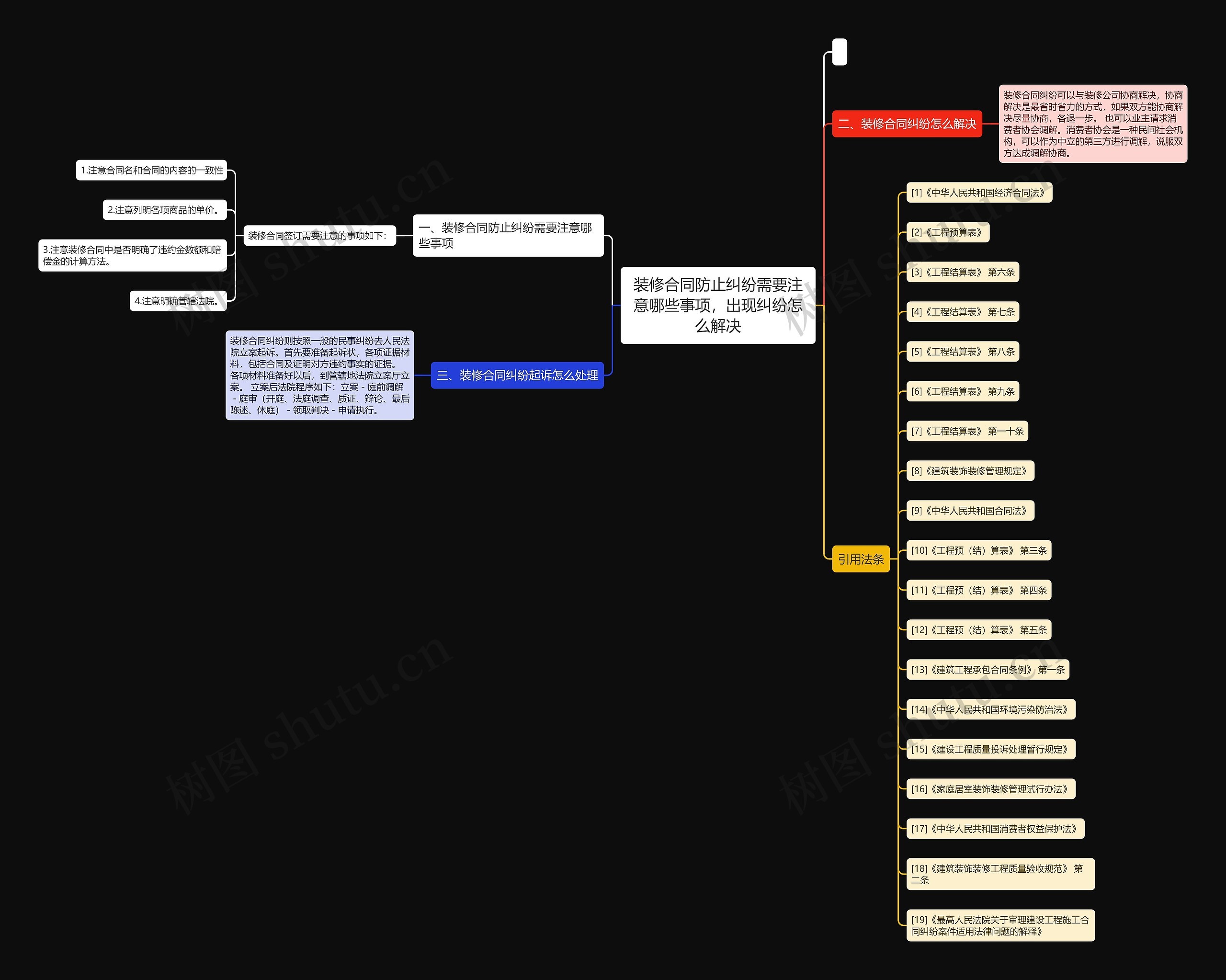 装修合同防止纠纷需要注意哪些事项,出现纠纷怎么解决 装修合同防止纠纷需要注意哪些事项,出现纠纷怎么解决