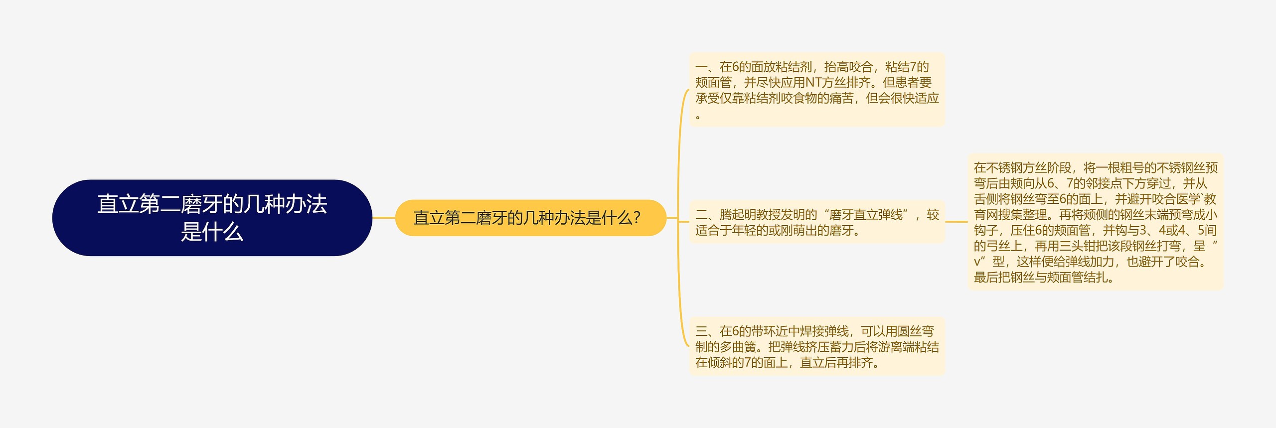 直立第二磨牙的几种办法是什么 直立第二磨牙的几种办法是什么