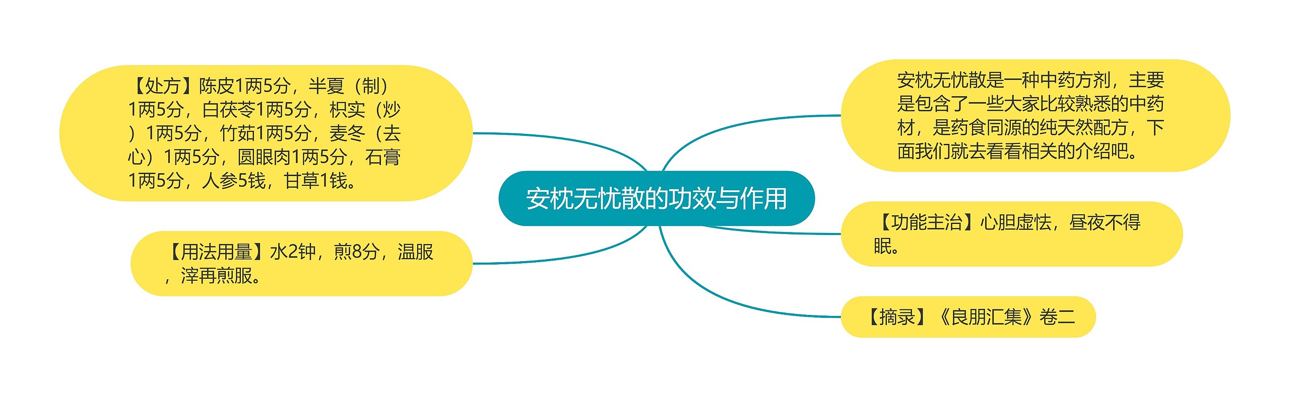 安枕无忧散的功效与作用