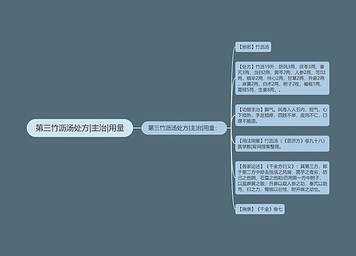 第三竹沥汤处方|主治|用量