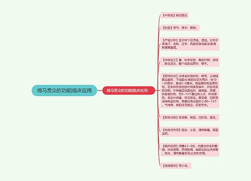 绵马贯众的功能|临床应用