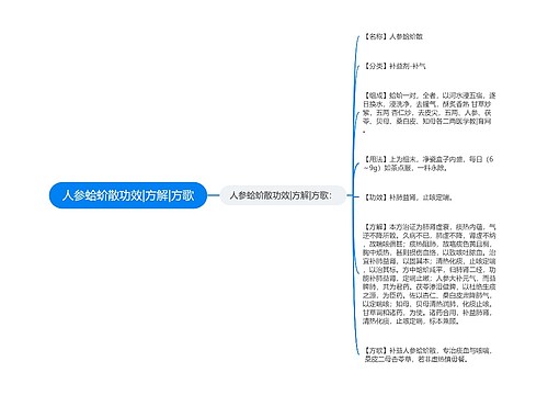 人参蛤蚧散功效|方解|方歌