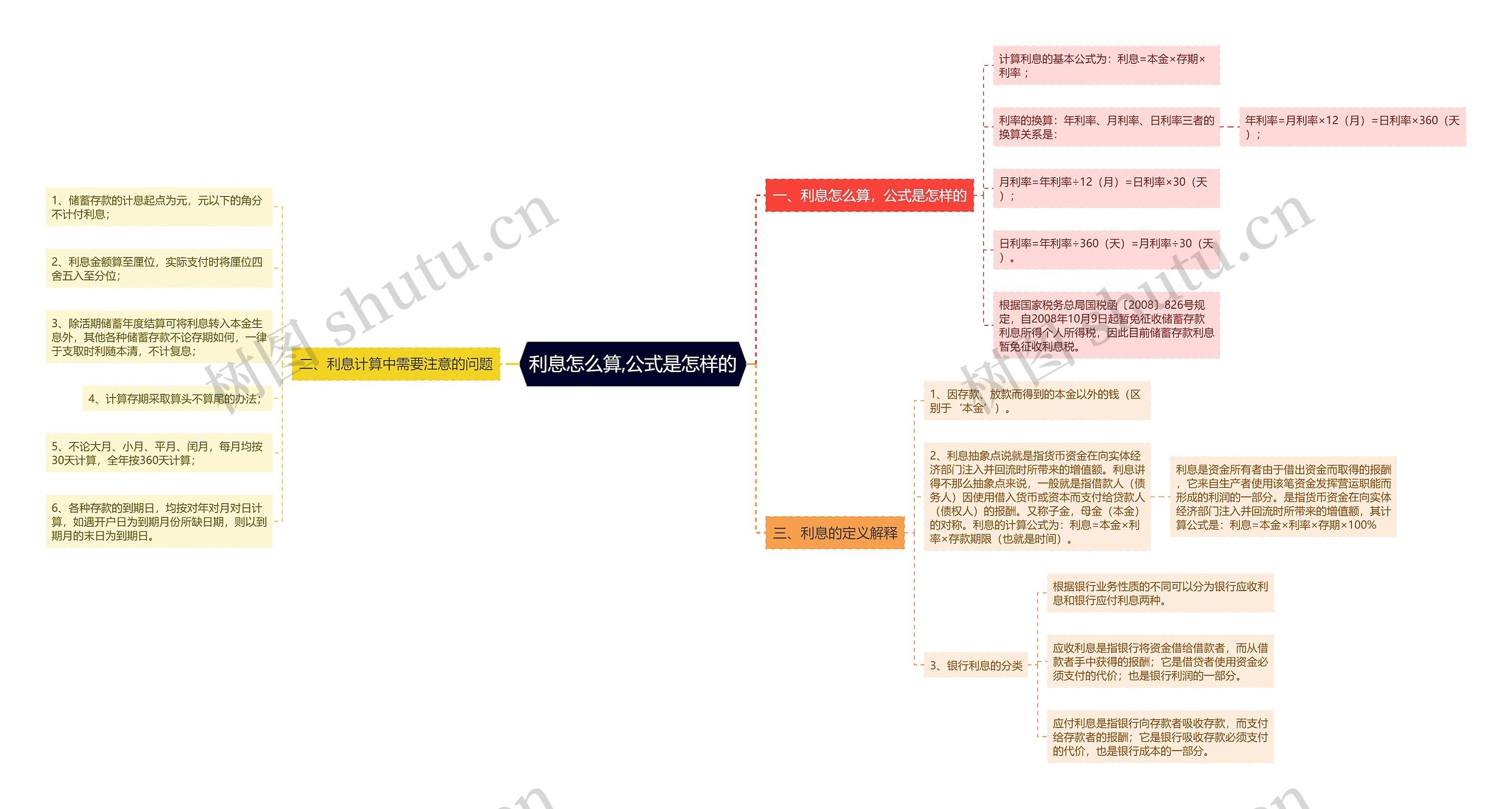 利息怎么算,公式是怎样的