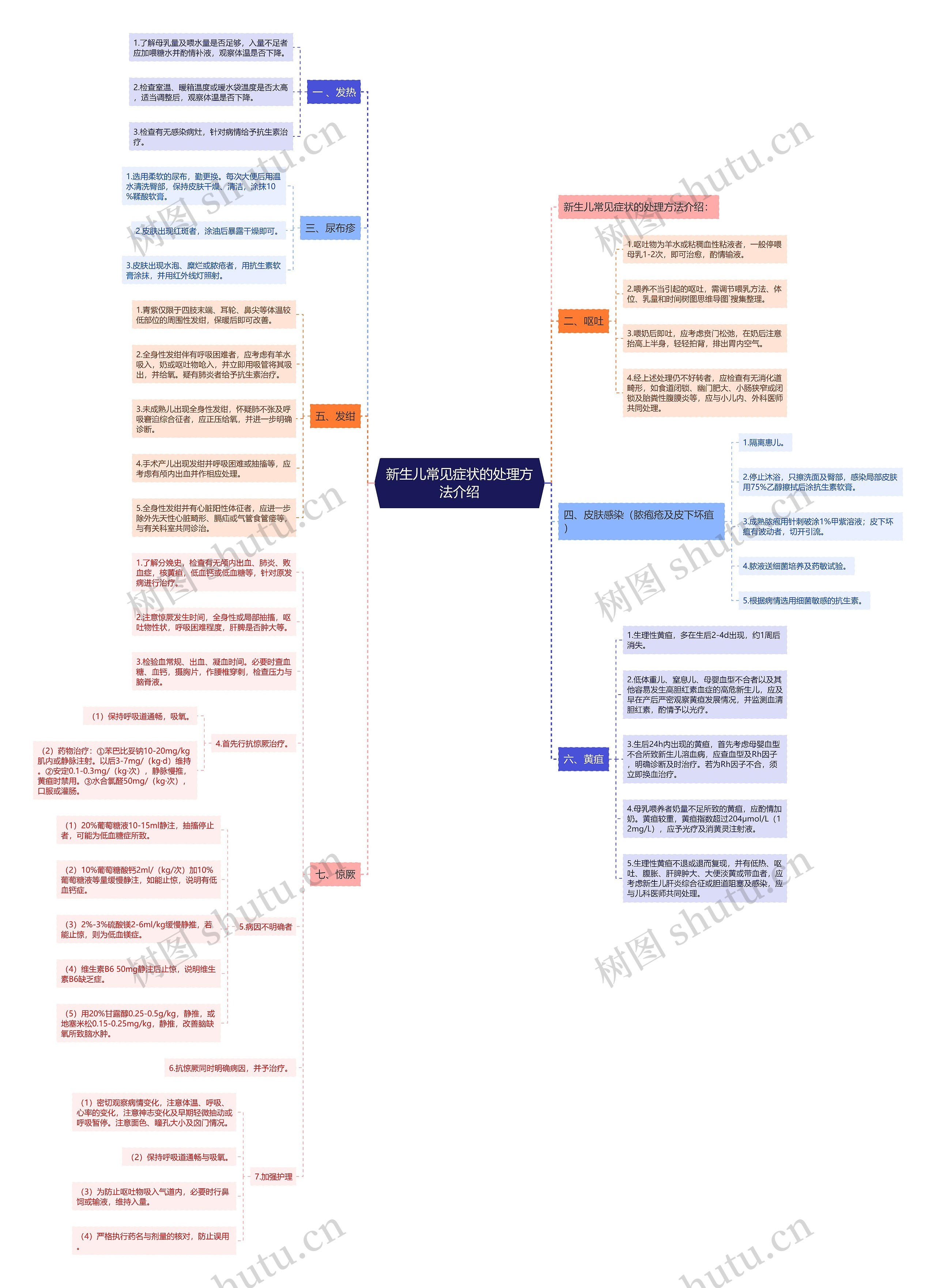 新生儿常见症状的处理方法介绍 新生儿常见症状的处理方法介绍