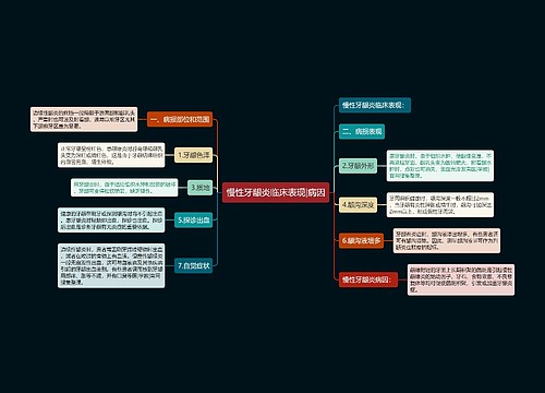 慢性牙龈炎临床表现|病因