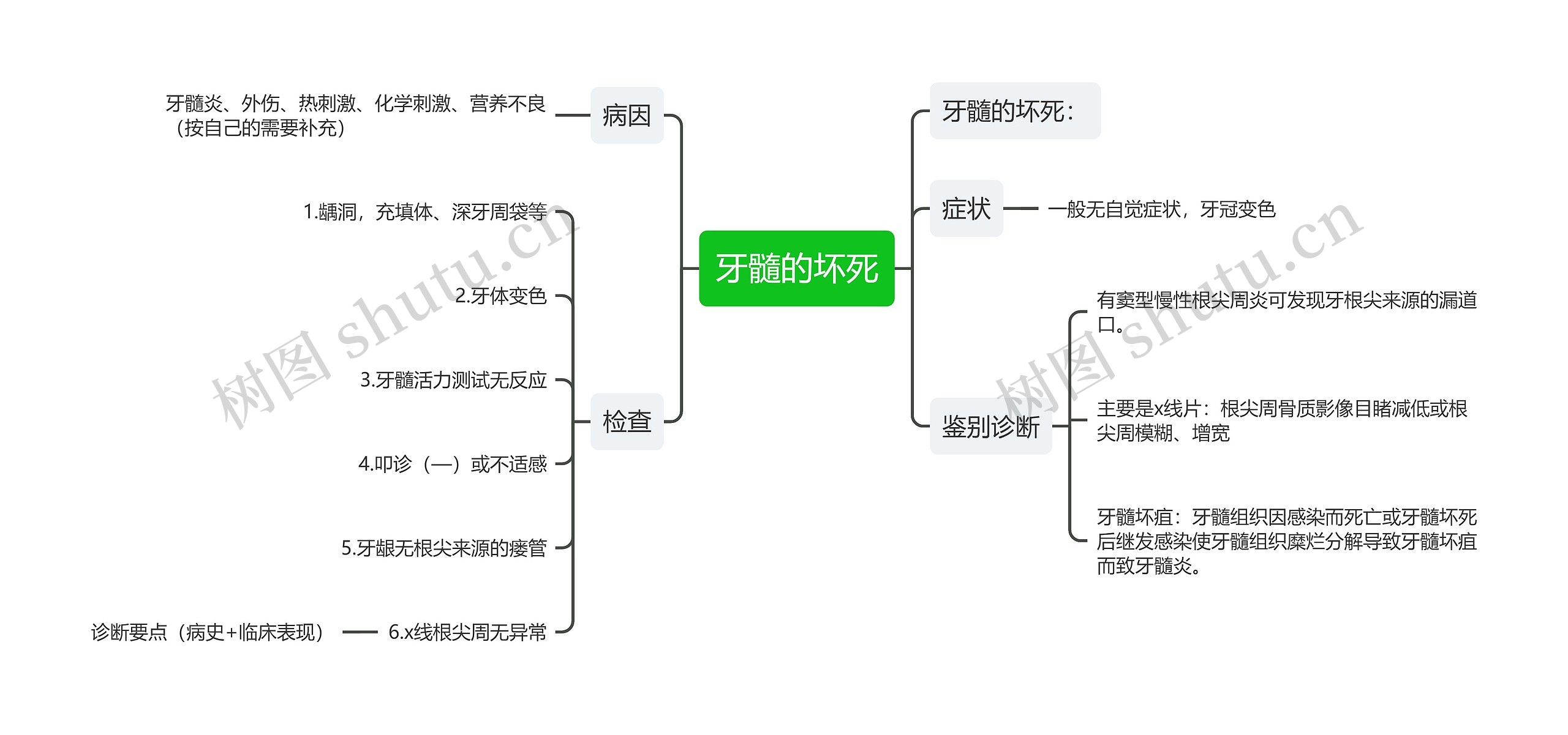 牙髓的坏死