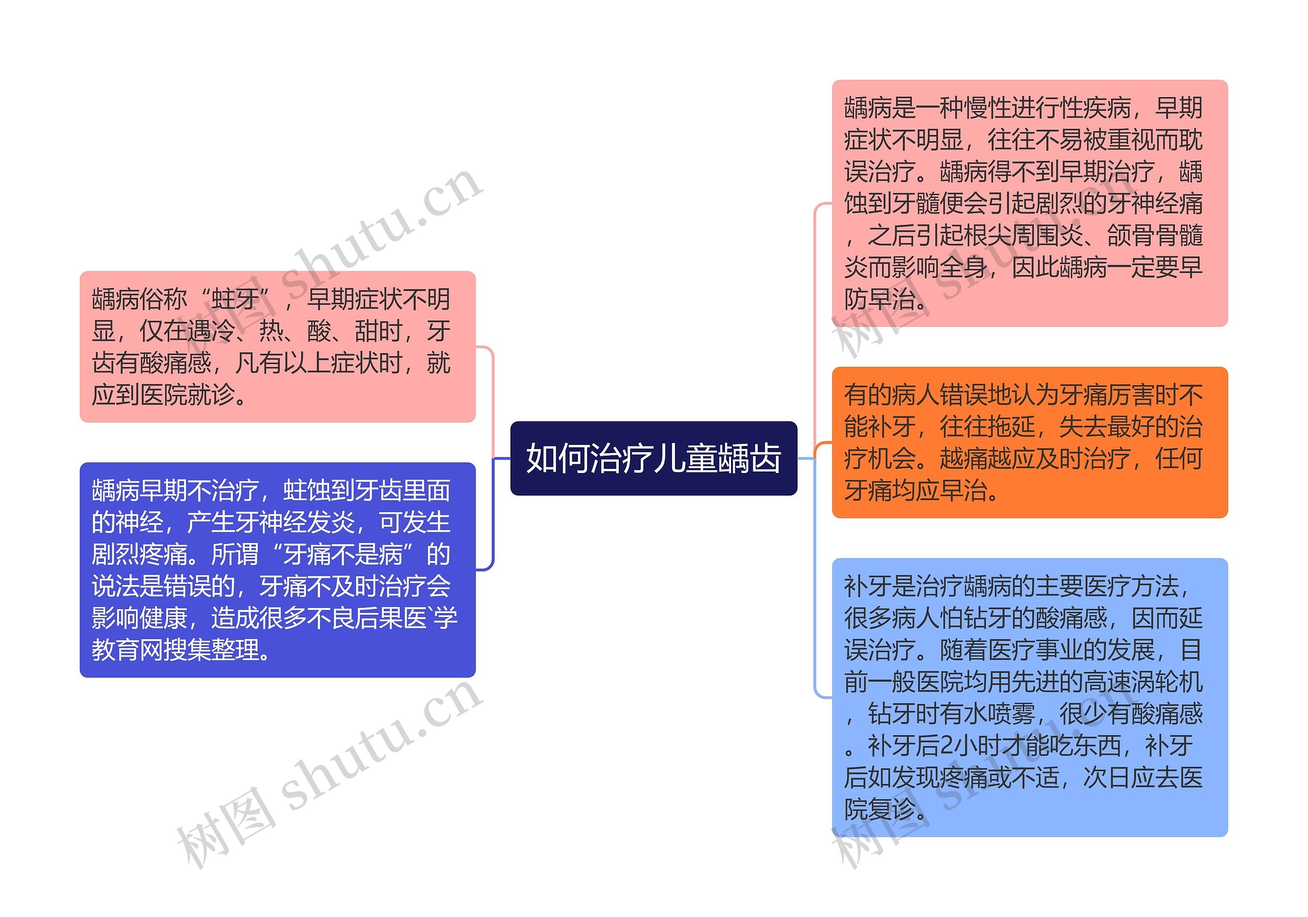 如何治疗儿童龋齿