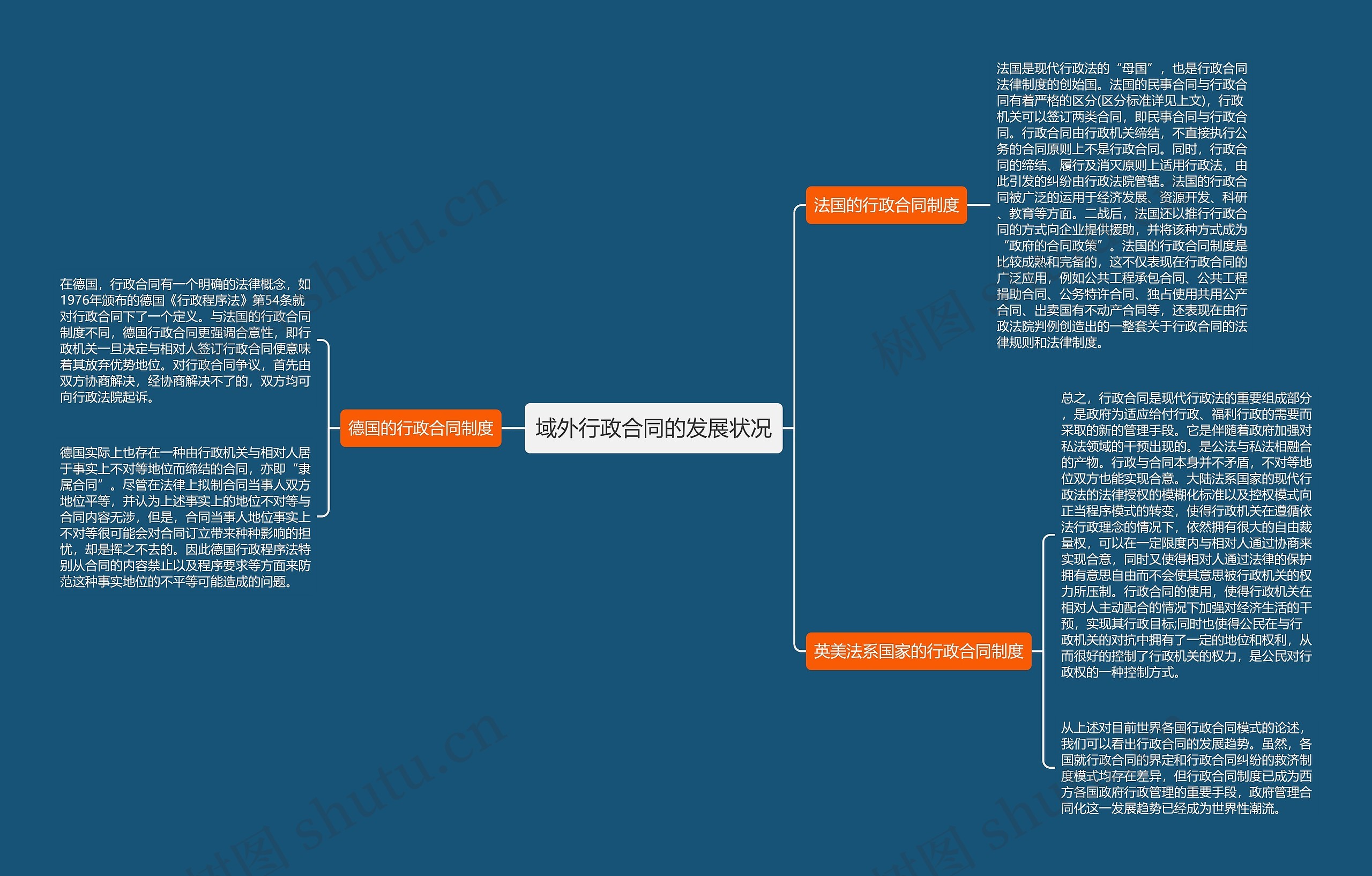 域外行政合同的发展状况 域外行政合同的发展状况