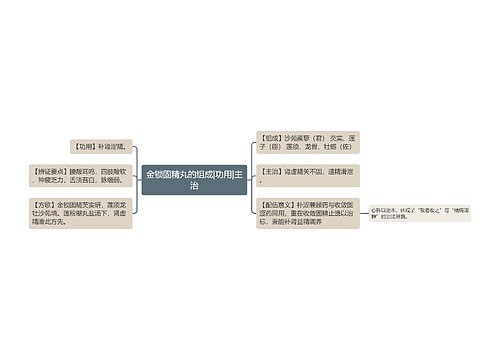 金锁固精丸的组成|功用|主治