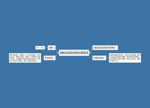 硝酸甘油急救用剂量要求