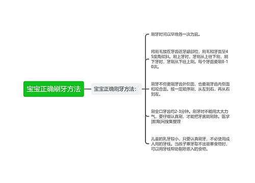 宝宝正确刷牙方法