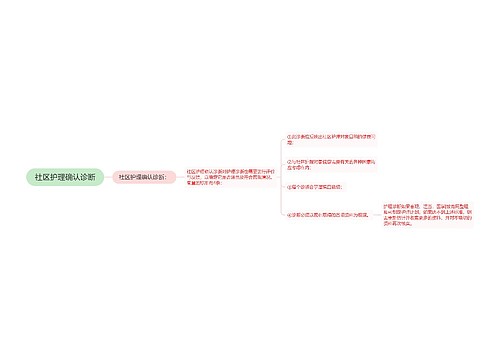 社区护理确认诊断