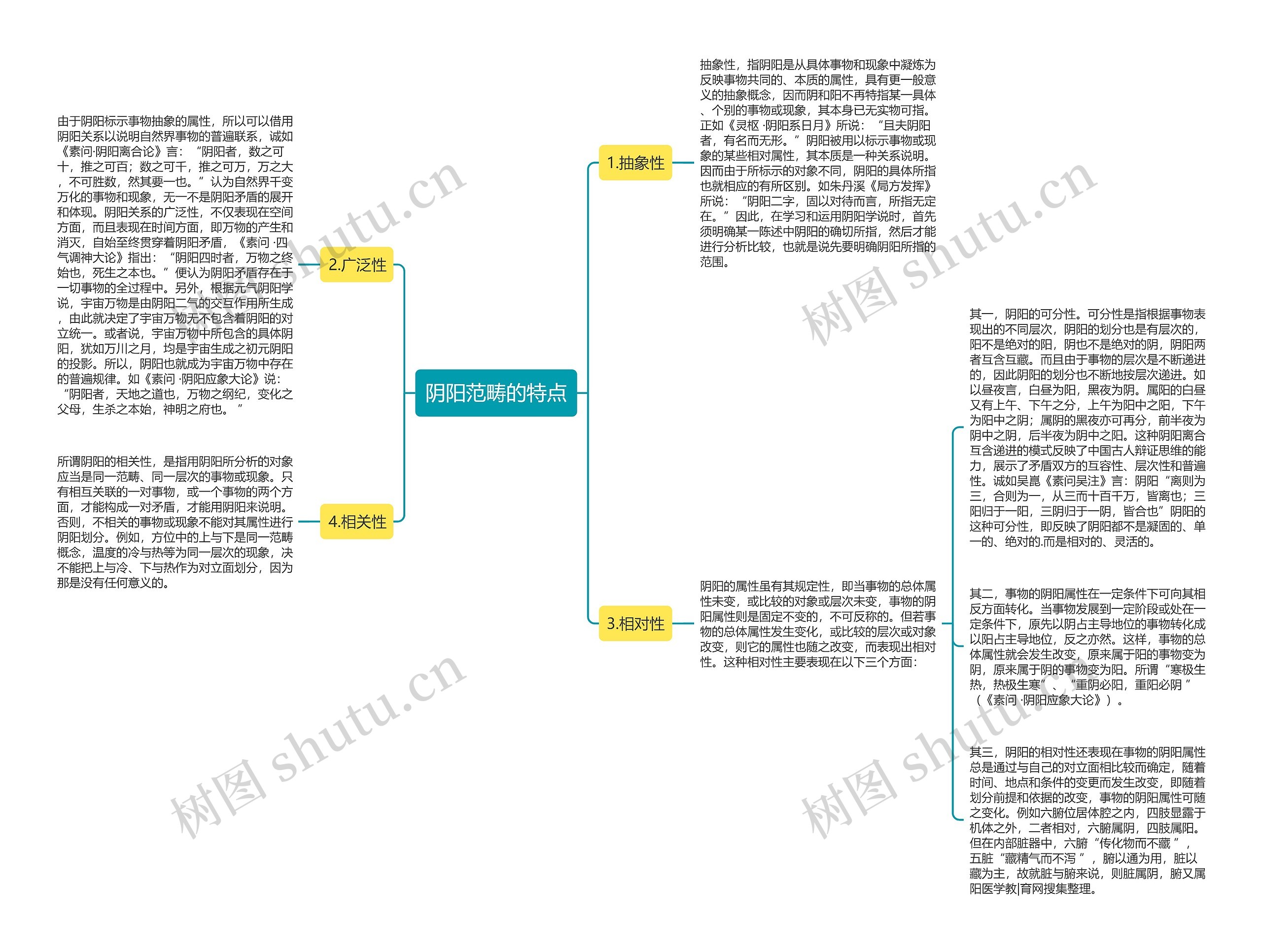 阴阳范畴的特点 阴阳范畴的特点
