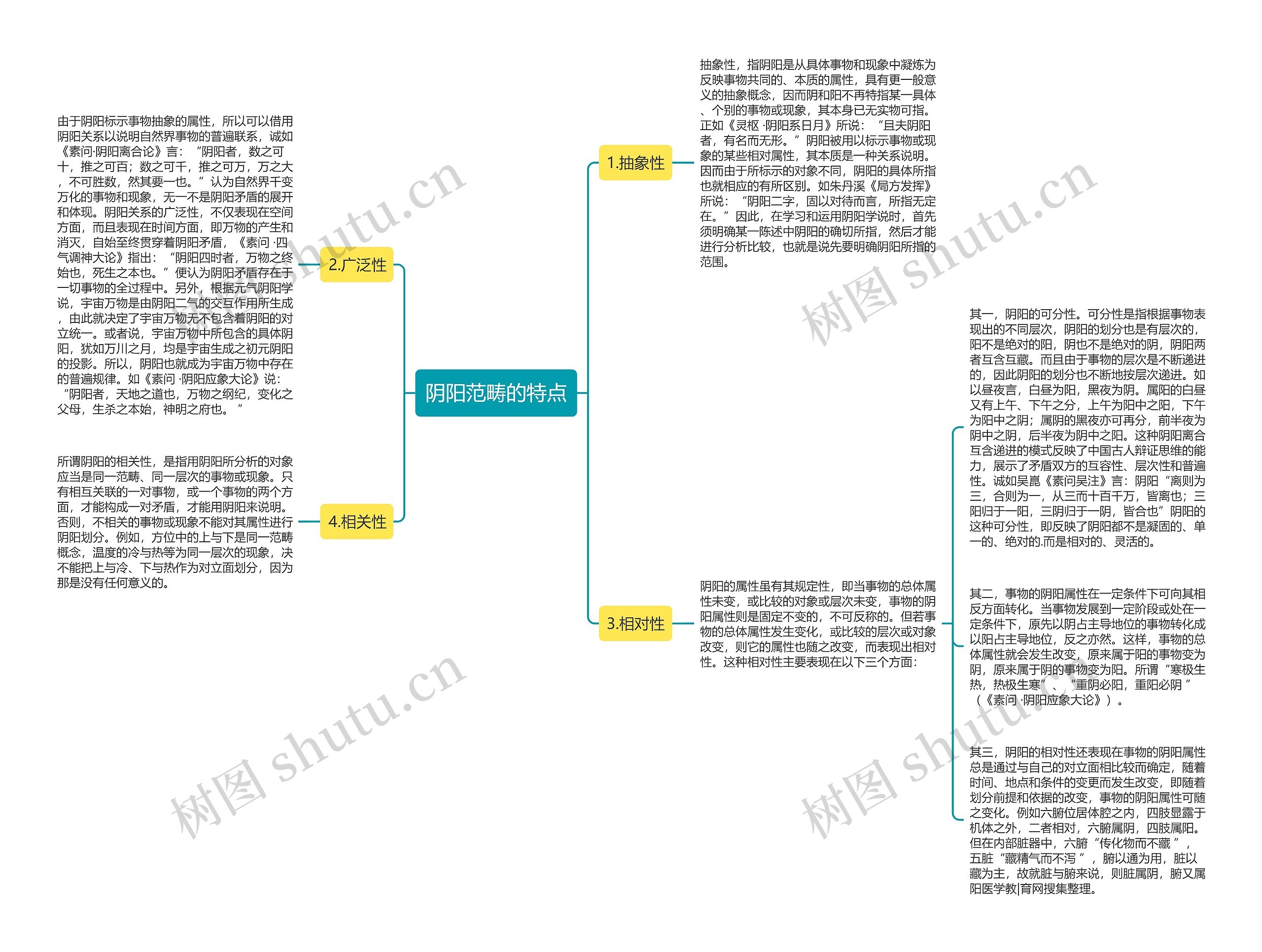 阴阳范畴的特点思维导图