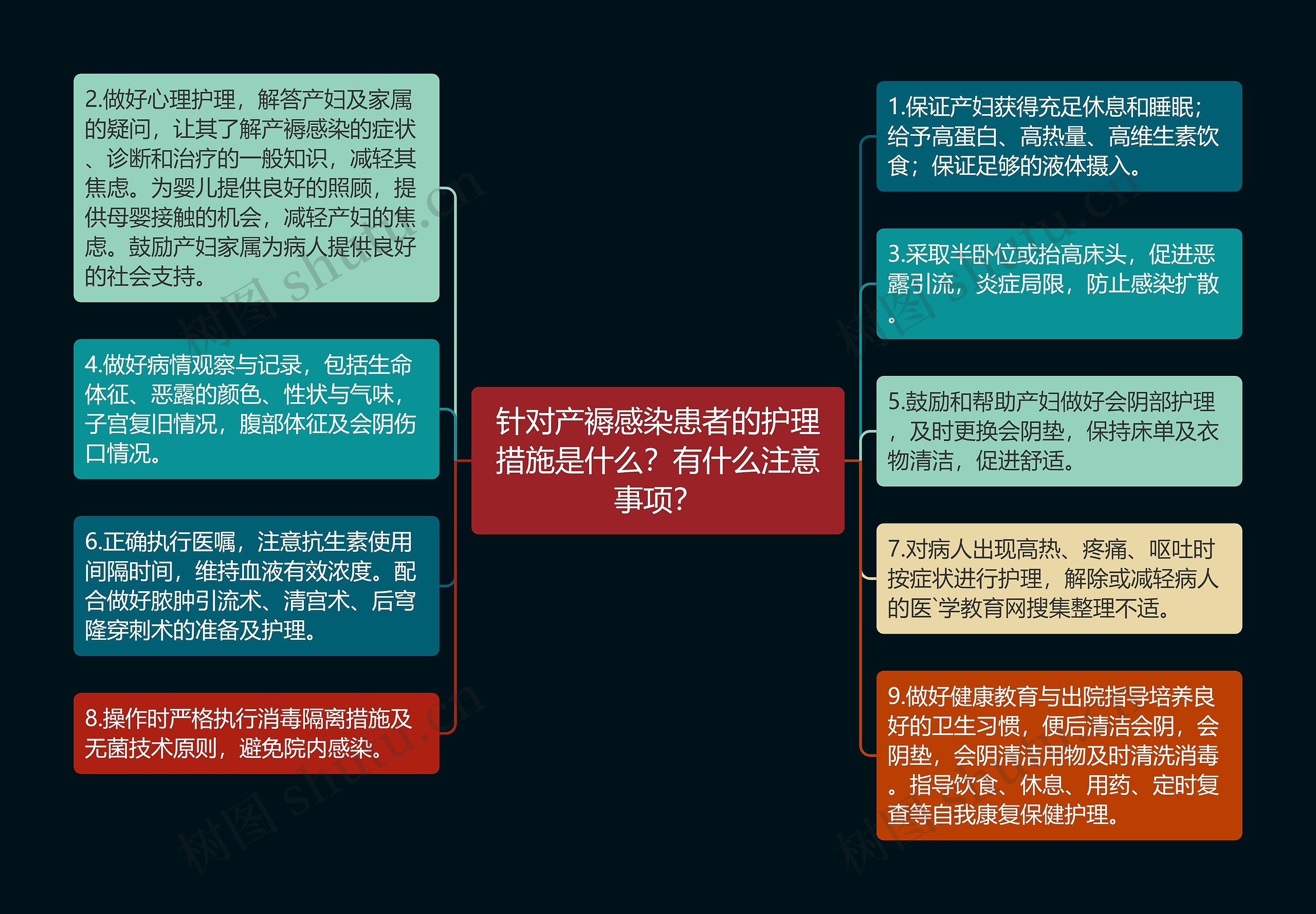 针对产褥感染患者的护理措施是什么?有什么注意事项? 针对产褥感染患者的护理措施是什么?有什么注意事项?