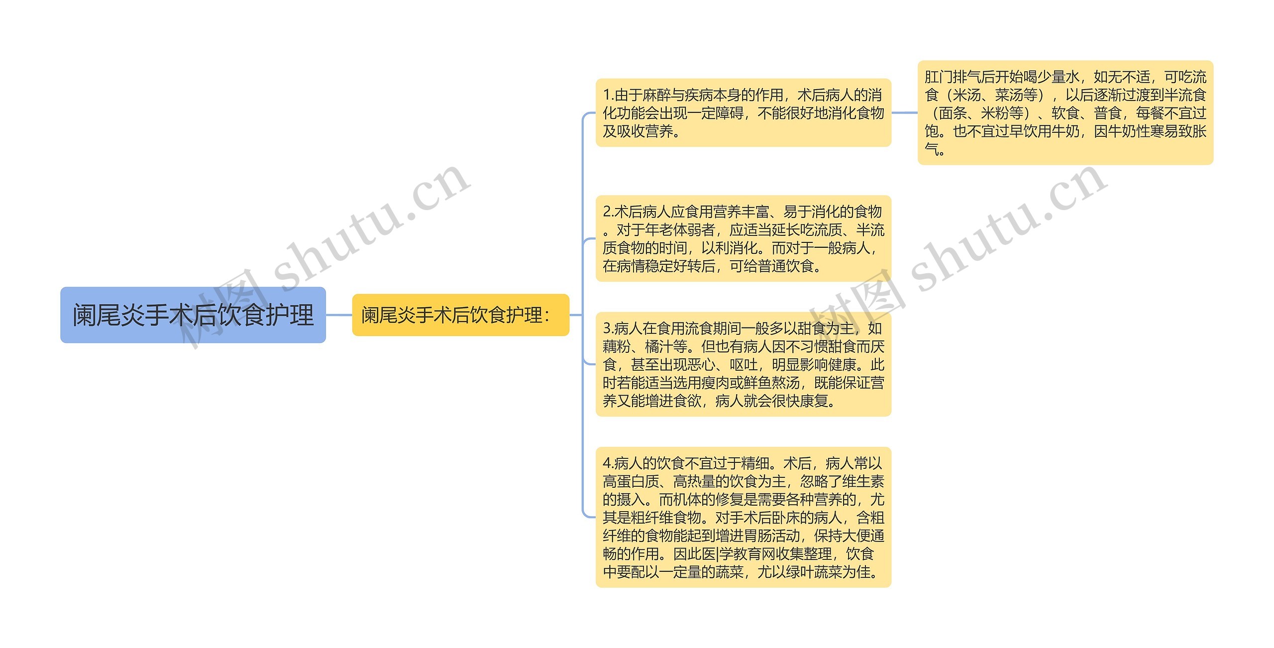 阑尾炎手术后饮食护理 阑尾炎手术后饮食护理