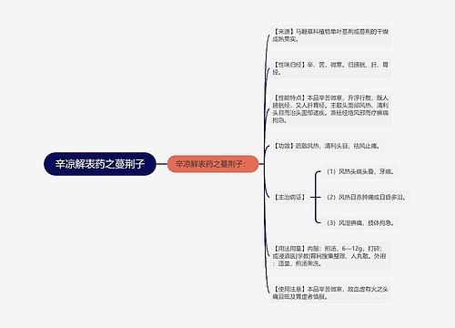 辛凉解表药之蔓荆子