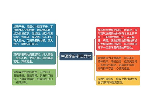 中医诊断-神志异常