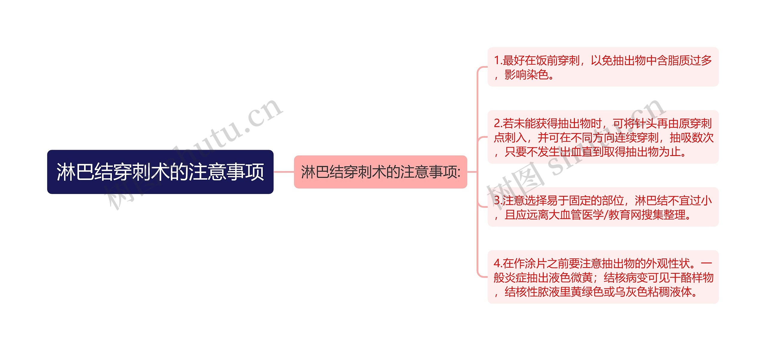 淋巴结穿刺术的注意事项