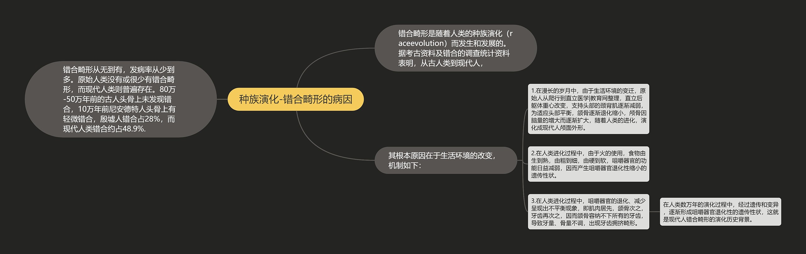 种族演化-错合畸形的病因 种族演化-错合畸形的病因