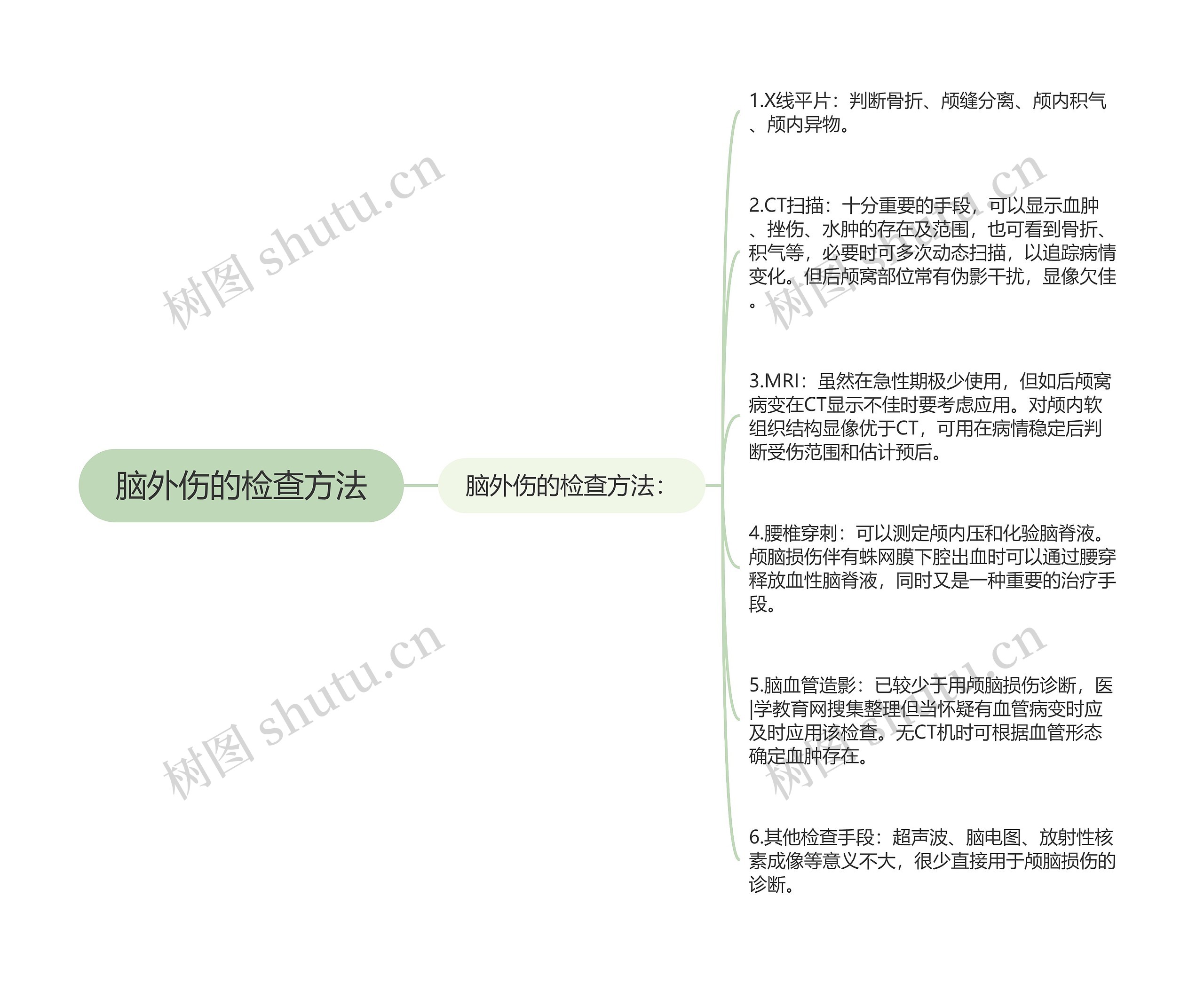 脑外伤的检查方法思维导图